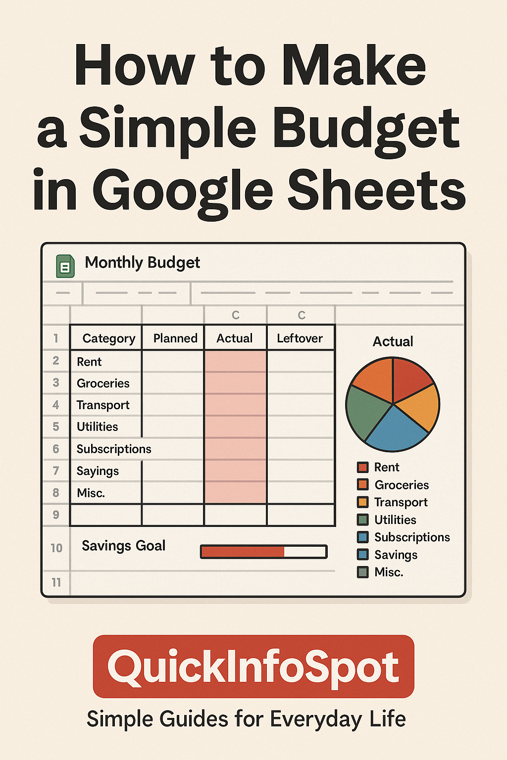 Budget and Expenses sheets set up in Google Sheets